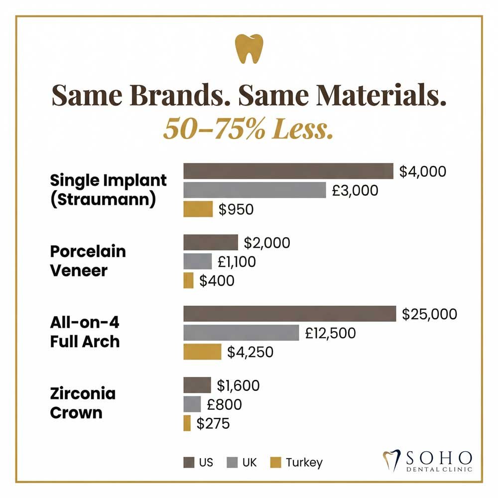 Best Ministry of Health approved dental clinics in Istanbul