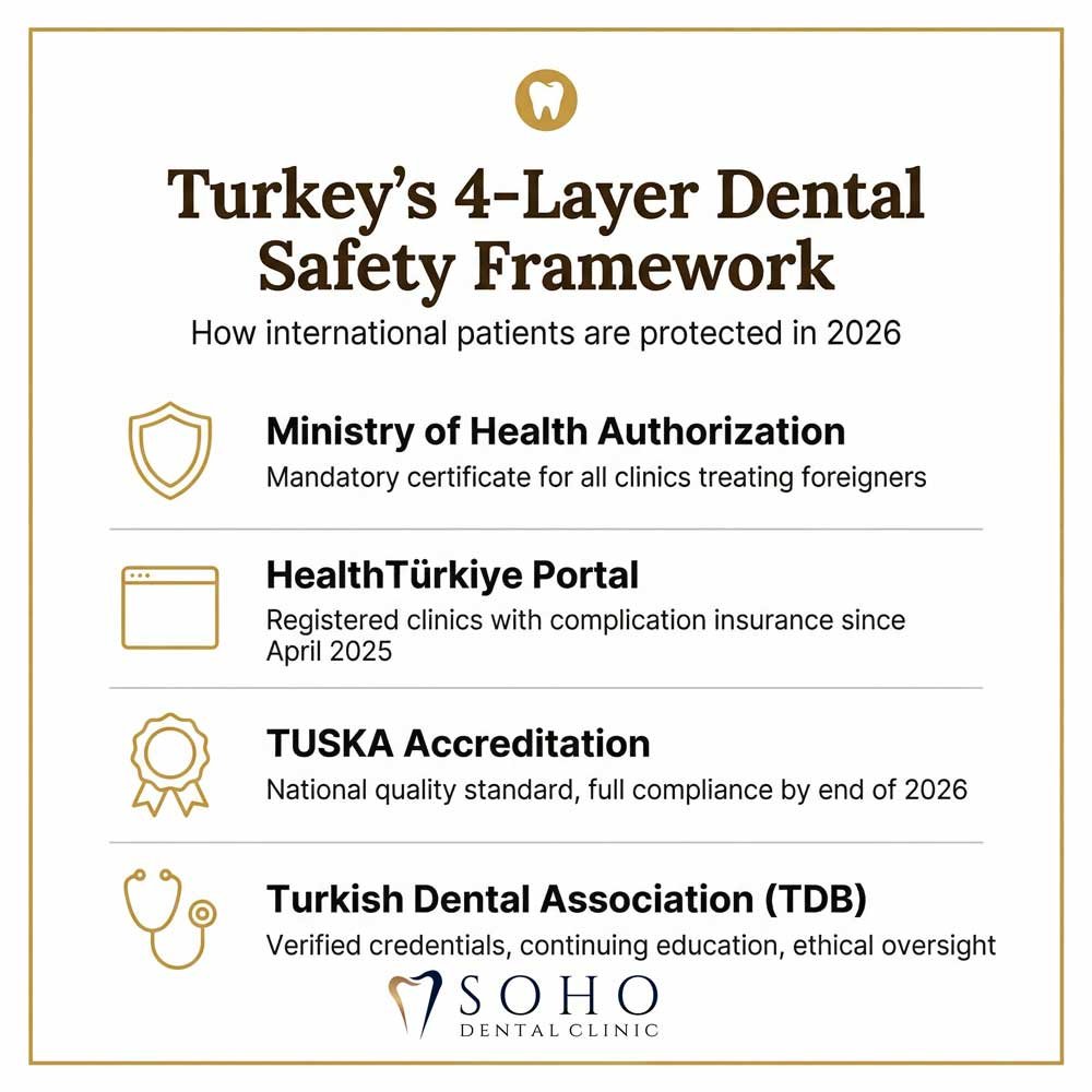 What happens if dental work goes wrong in Turkey