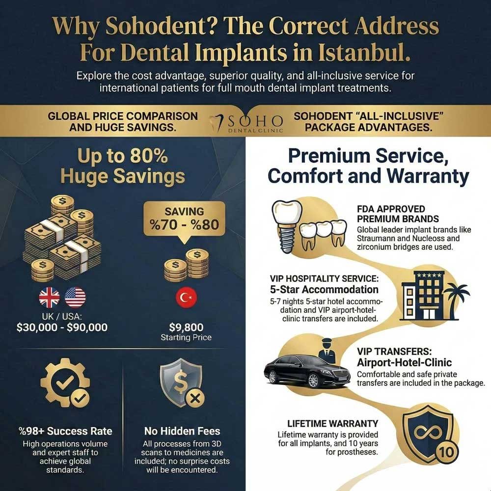 full mouth dental implants cost turkey