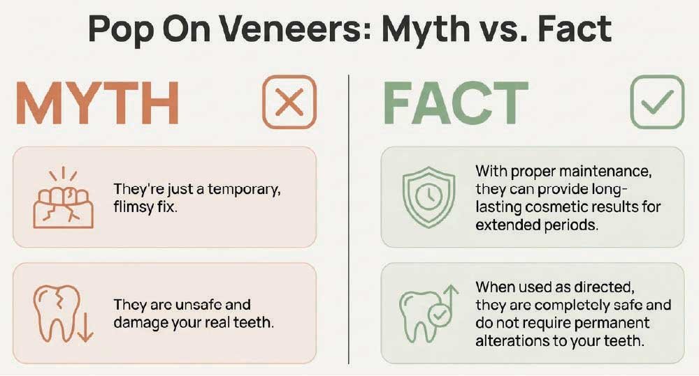 Pop On Veneers